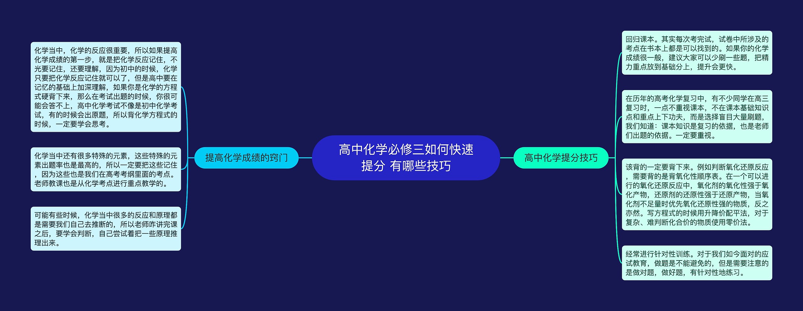 高中化学必修三如何快速提分 有哪些技巧思维导图