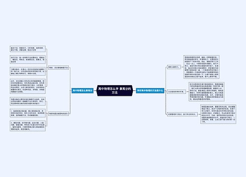 高中物理怎么学 拿高分的方法