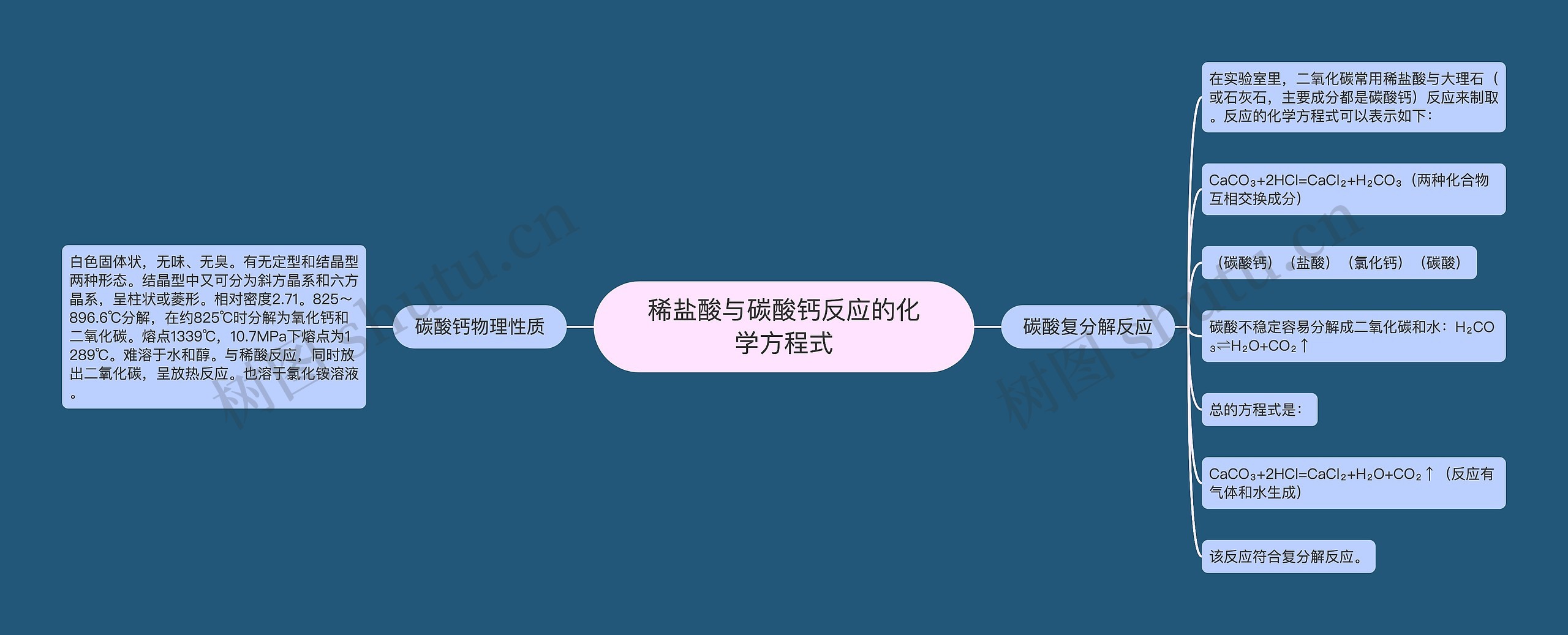 稀盐酸与碳酸钙反应的化学方程式思维导图