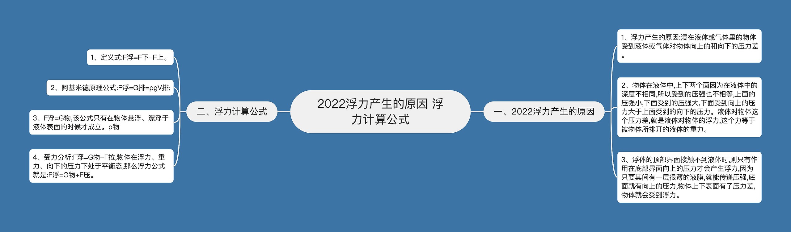 2022浮力产生的原因 浮力计算公式