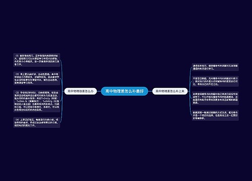 高中物理差怎么补最好