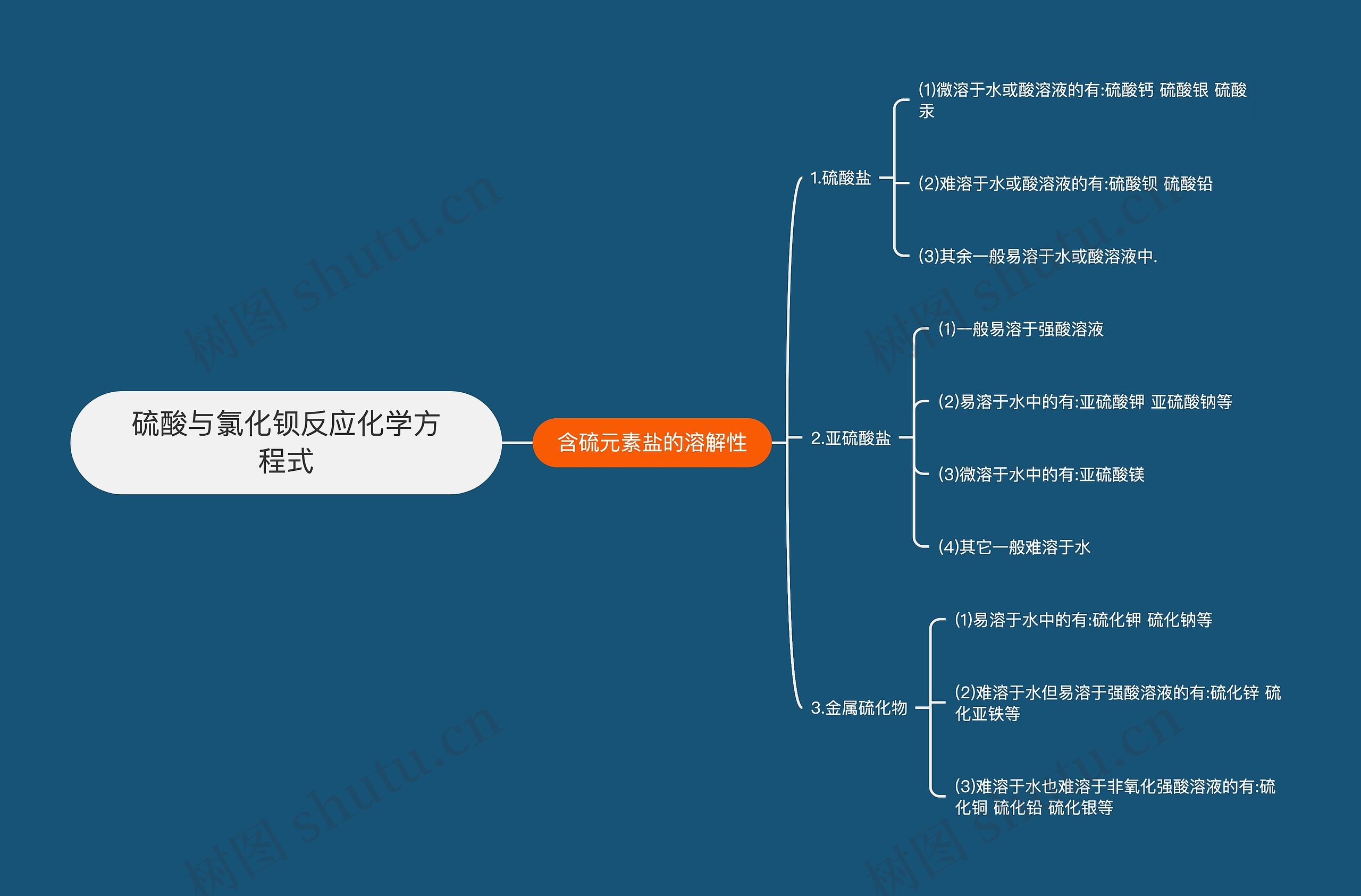 硫酸与氯化钡反应化学方程式思维导图