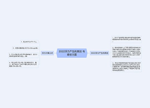 2022浮力产生的原因 有哪些方面