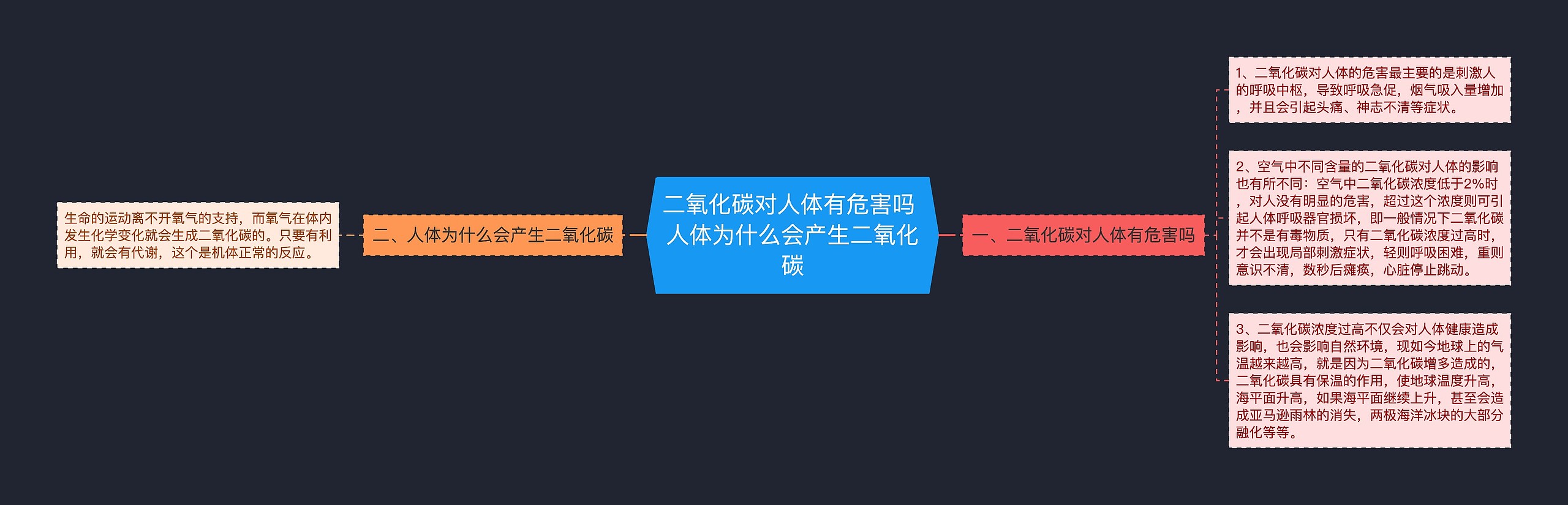 二氧化碳对人体有危害吗 人体为什么会产生二氧化碳