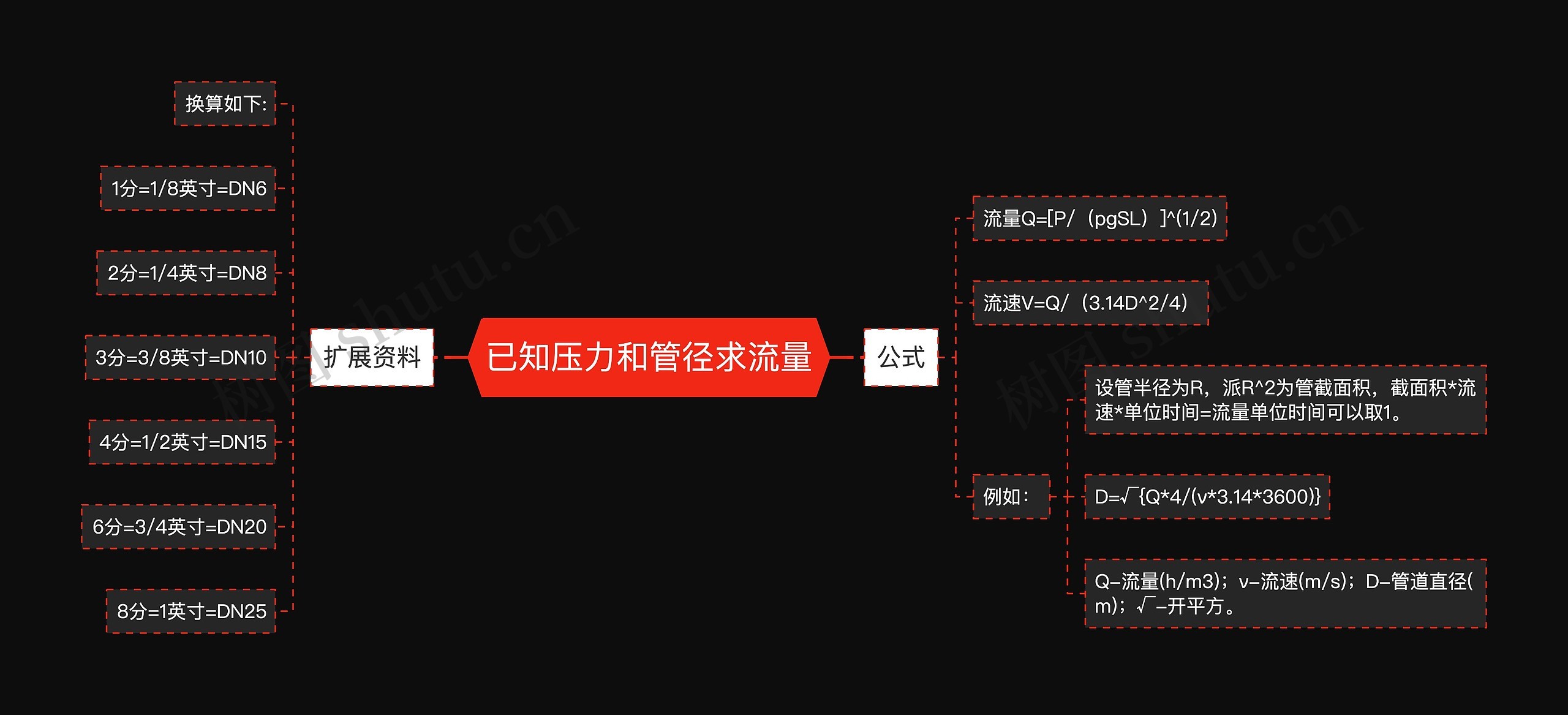 已知压力和管径求流量思维导图