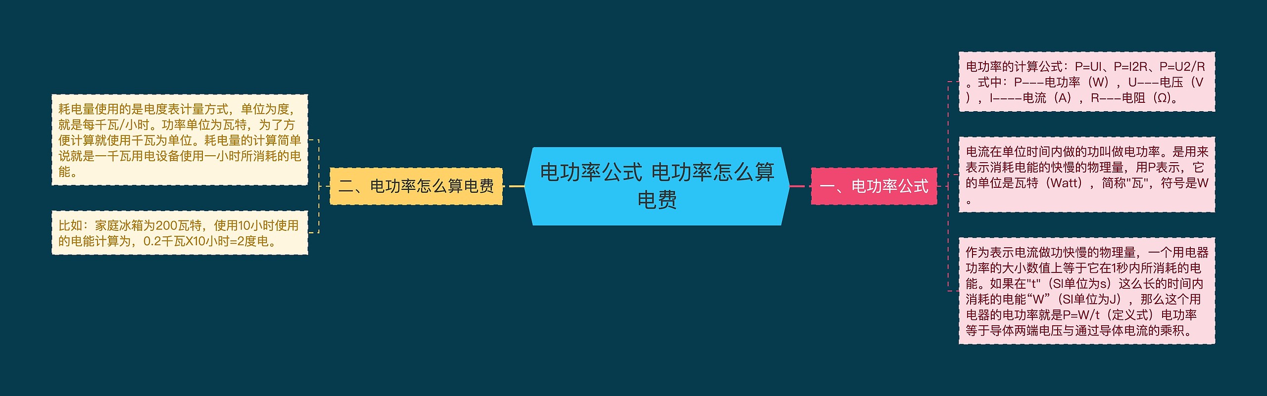 电功率公式 电功率怎么算电费
