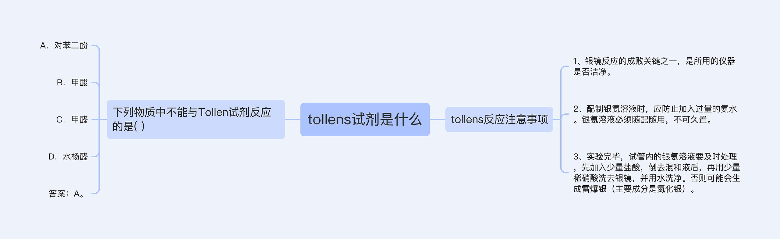 tollens试剂是什么思维导图