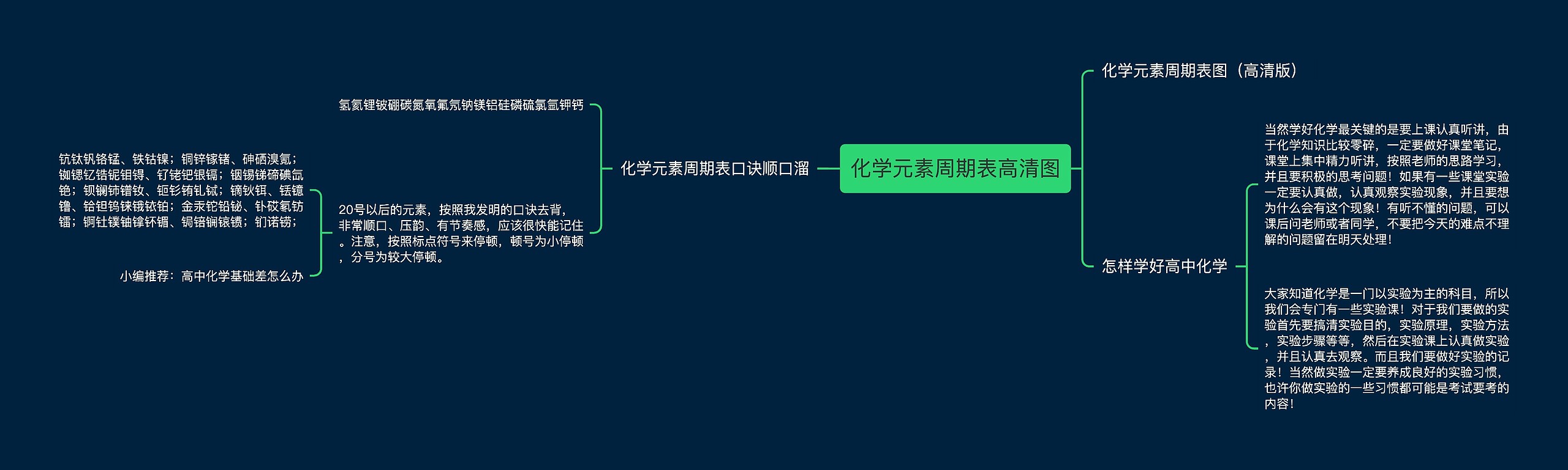 化学元素周期表高清图思维导图