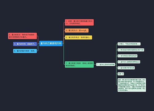 重力的三要素和方向