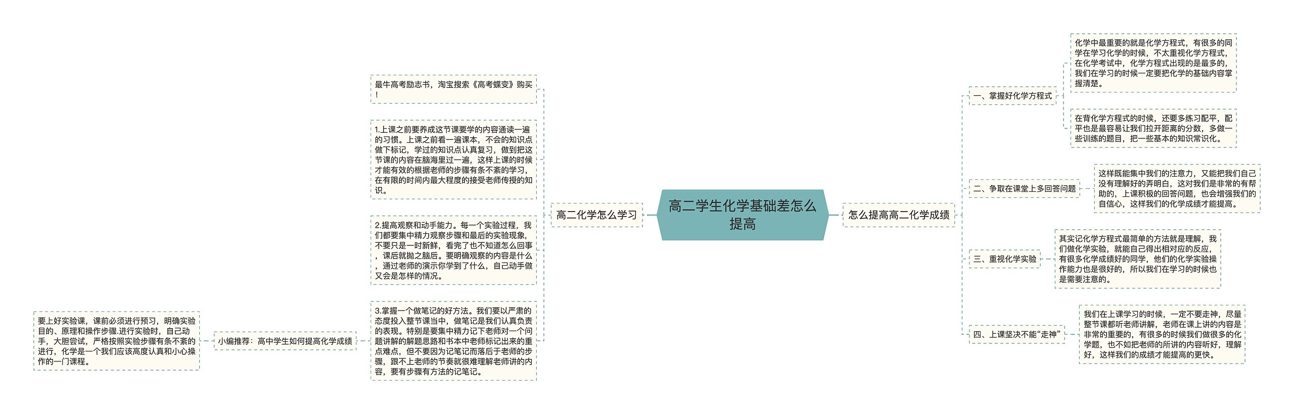 高二学生化学基础差怎么提高