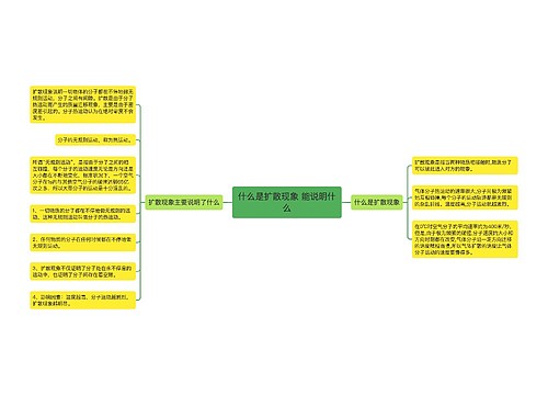 什么是扩散现象 能说明什么