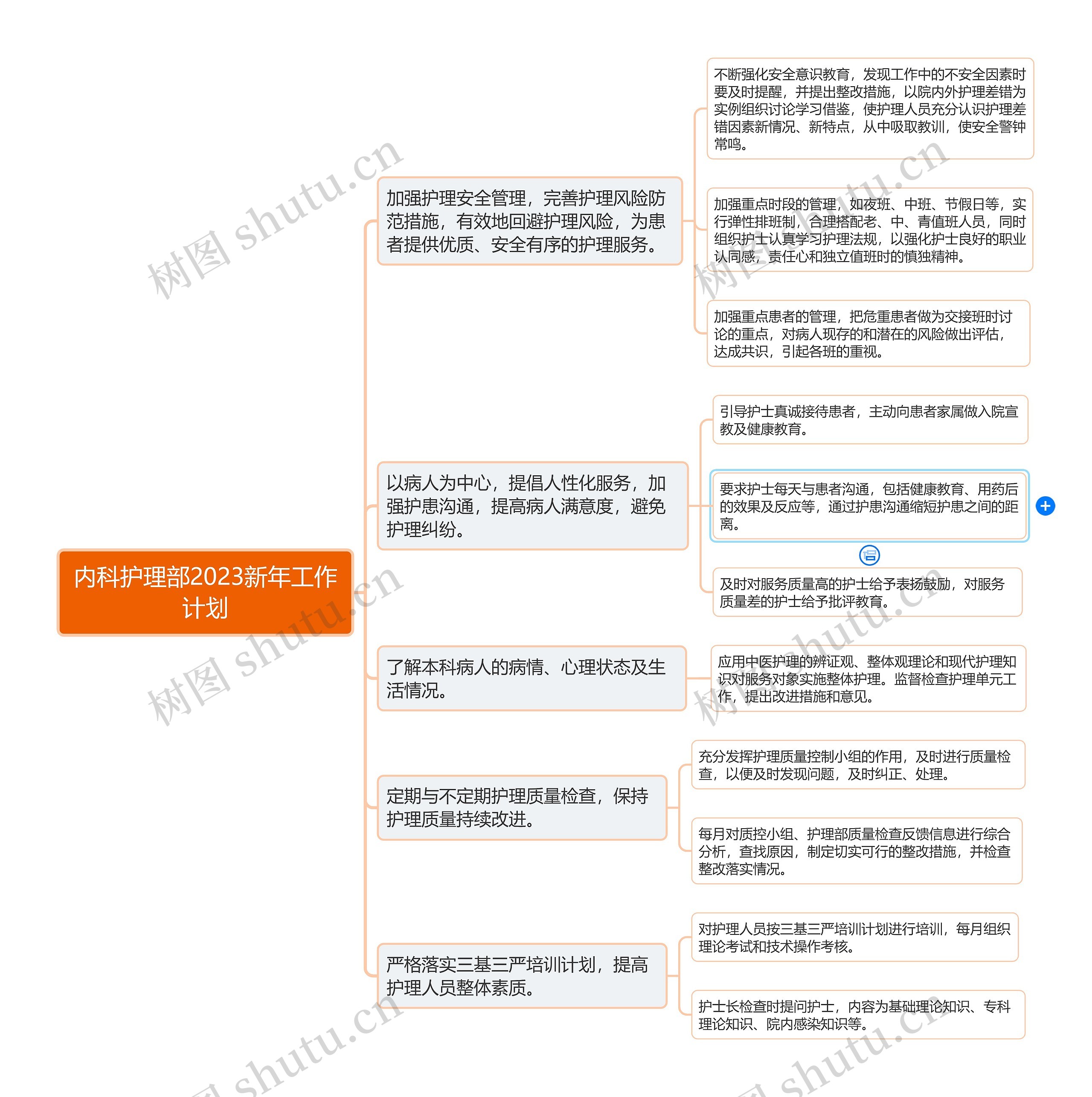 内科护理部2023新年工作计划