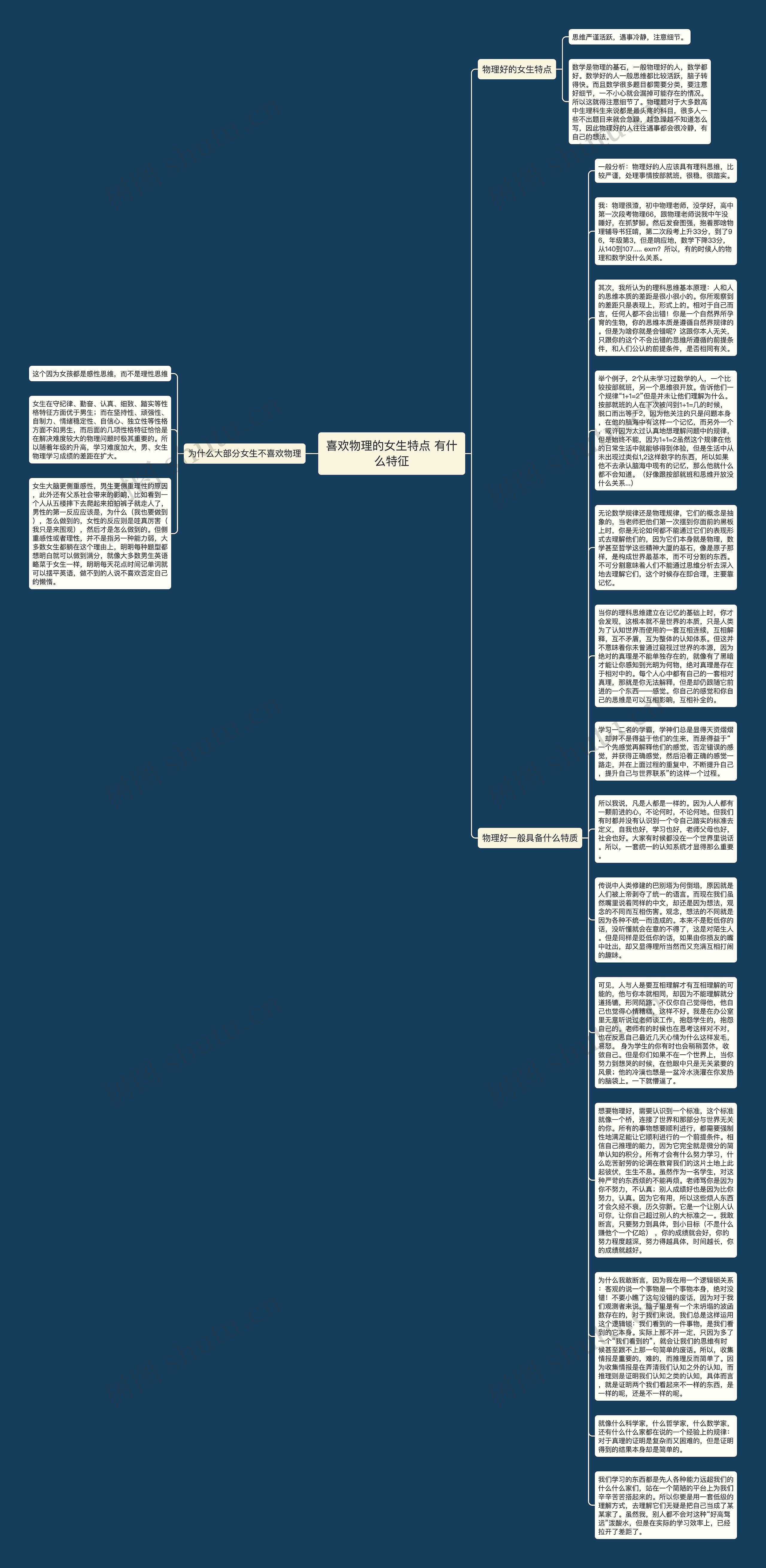 喜欢物理的女生特点 有什么特征思维导图