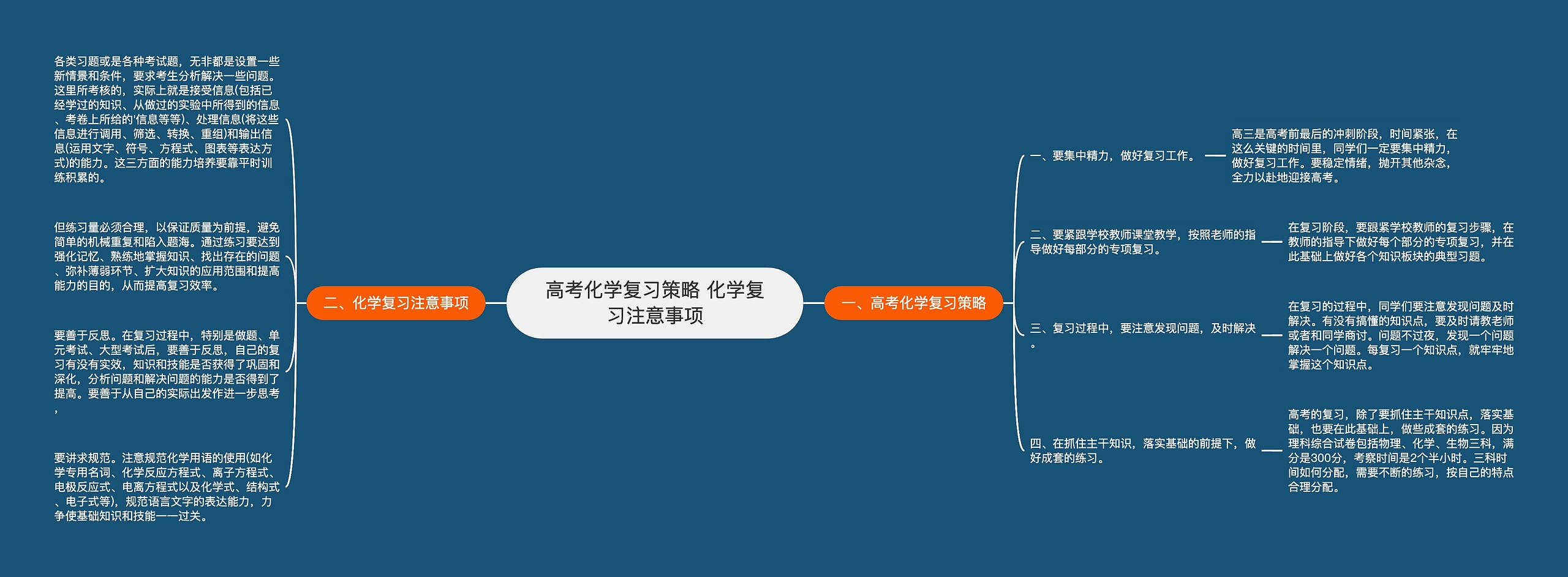 高考化学复习策略 化学复习注意事项