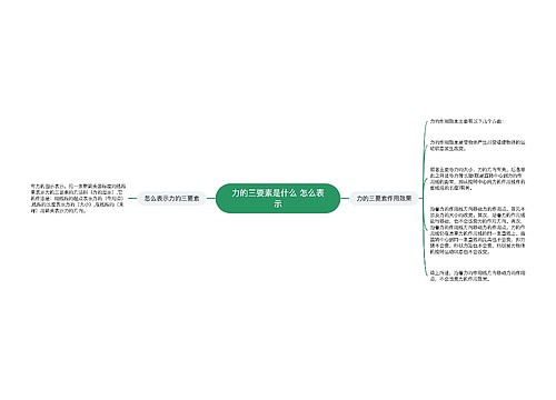 力的三要素是什么 怎么表示