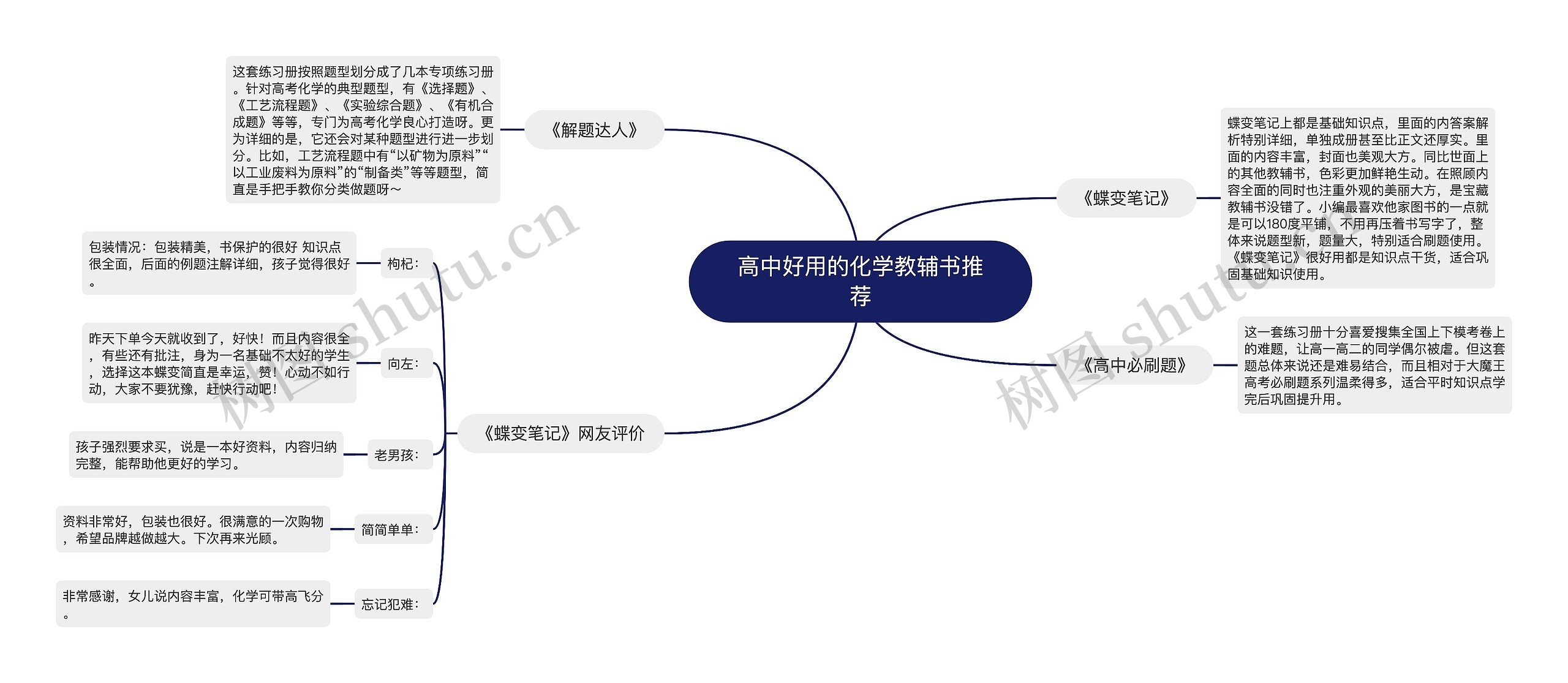 高中好用的化学教辅书推荐思维导图