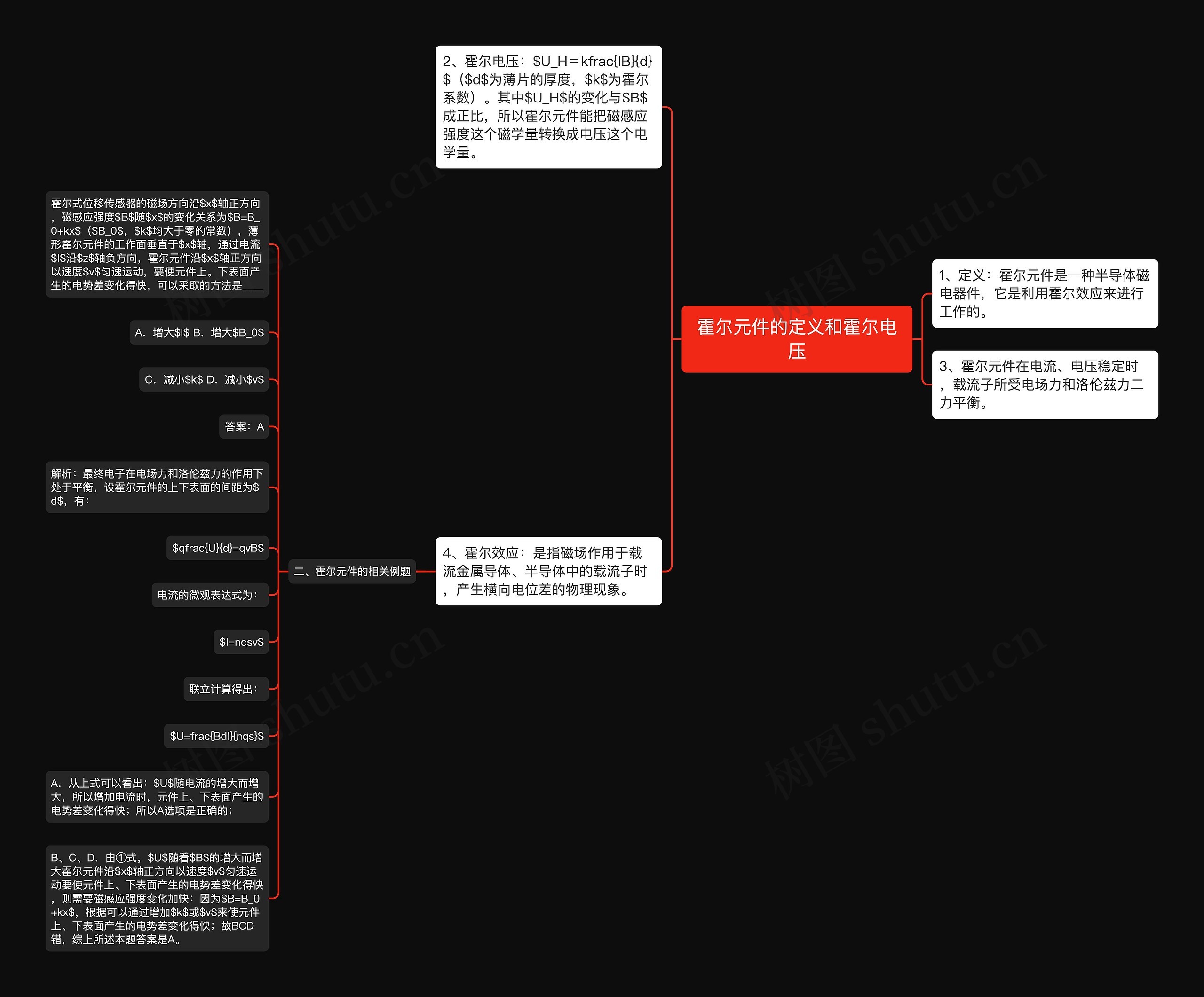 霍尔元件的定义和霍尔电压思维导图