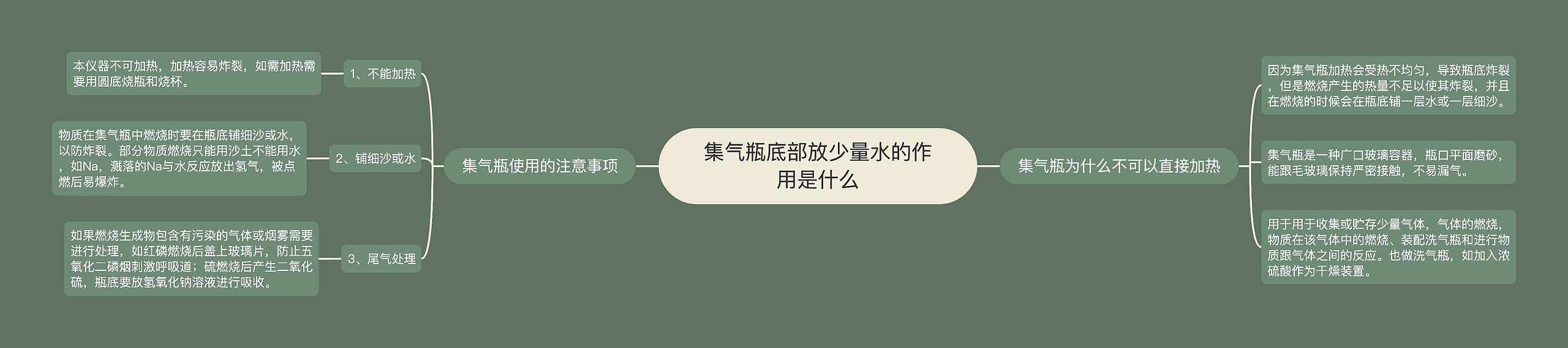 集气瓶底部放少量水的作用是什么 集气瓶底部放少量水的作用是什么