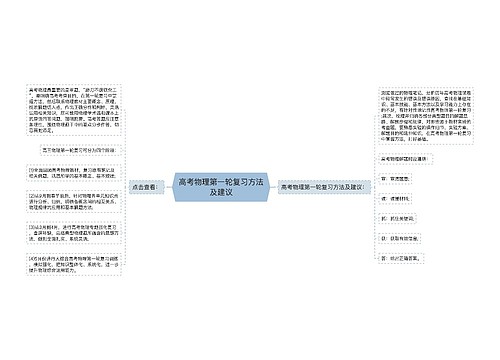 高考物理第一轮复习方法及建议