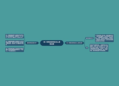 高二物理成绩很差怎么提高成绩