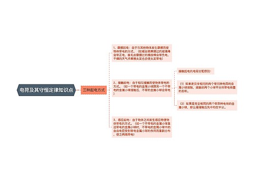 电荷及其守恒定律知识点