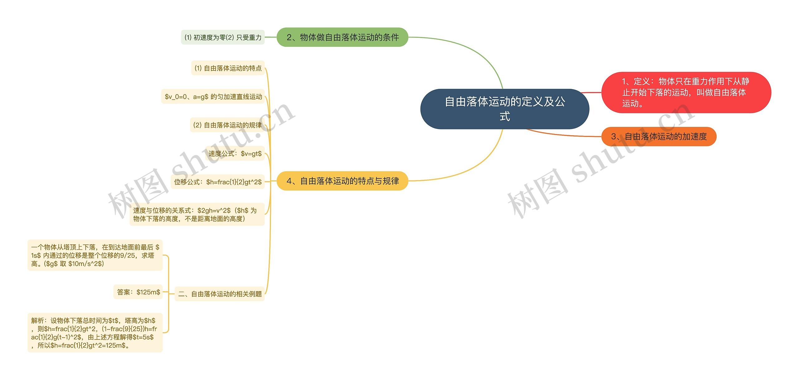 自由落体运动的定义及公式思维导图