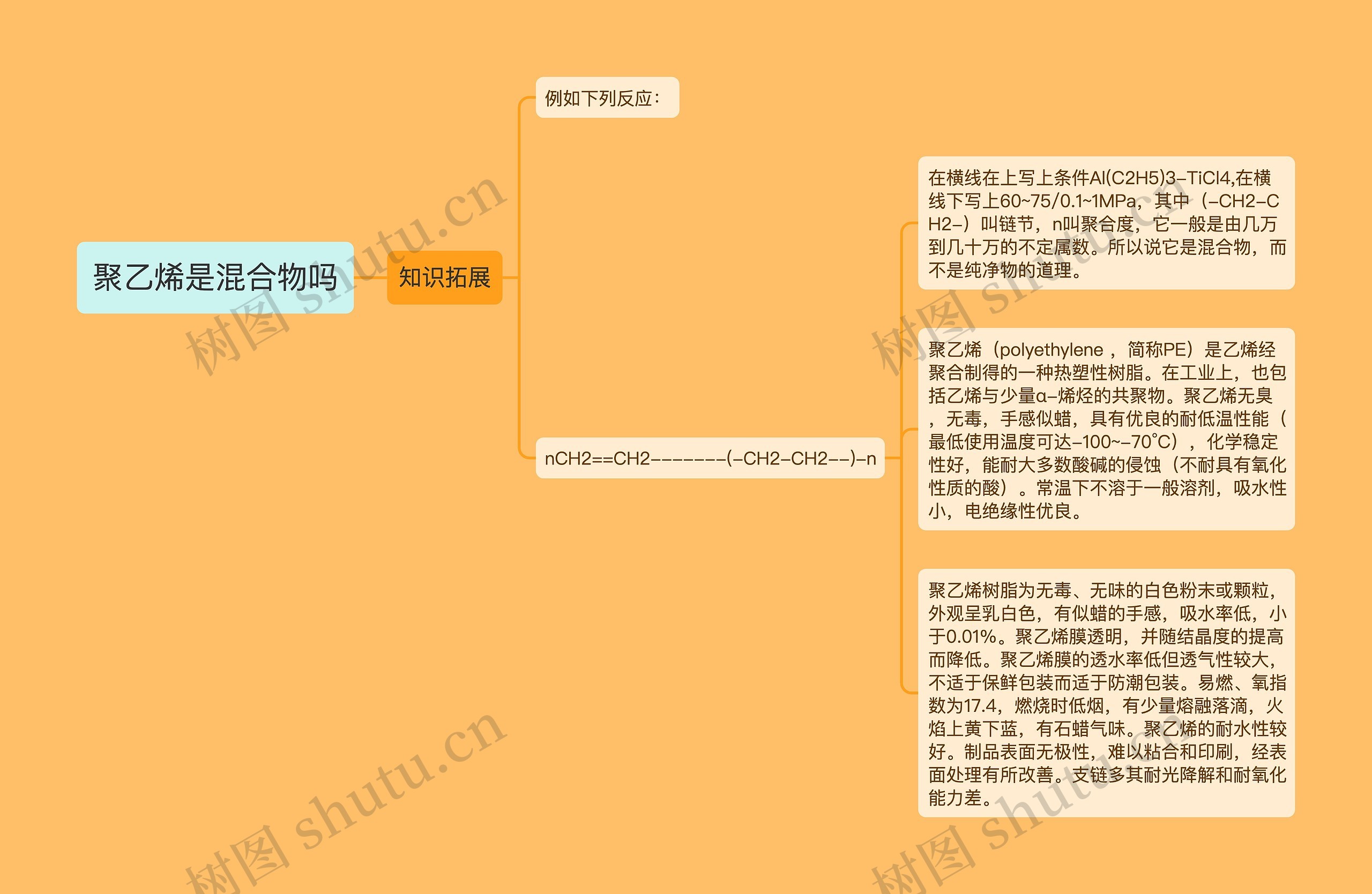 聚乙烯是混合物吗思维导图