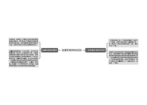 张量和矩阵的区别