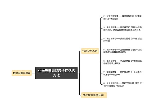 化学元素周期表快速记忆方法