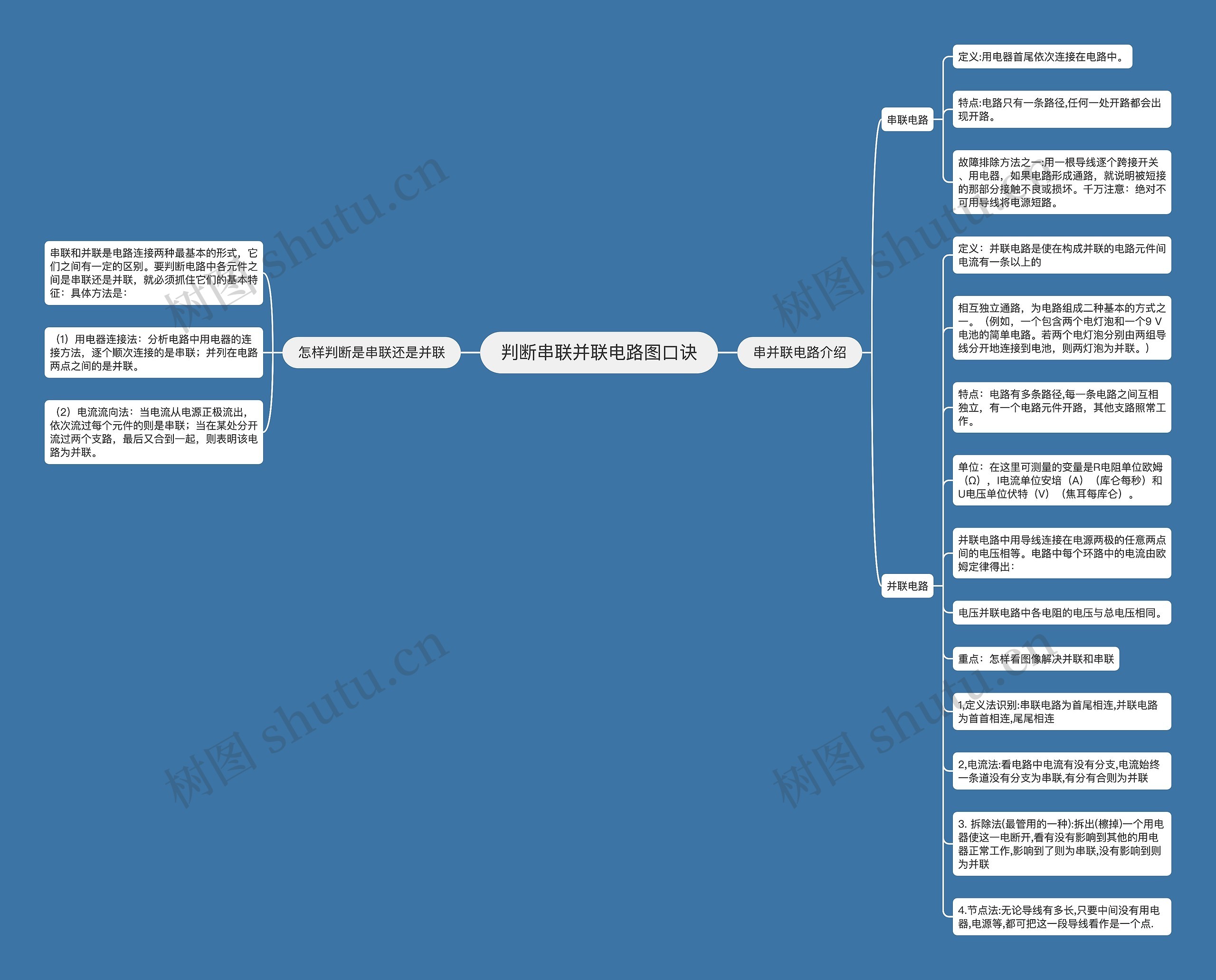 判断串联并联电路图口诀思维导图