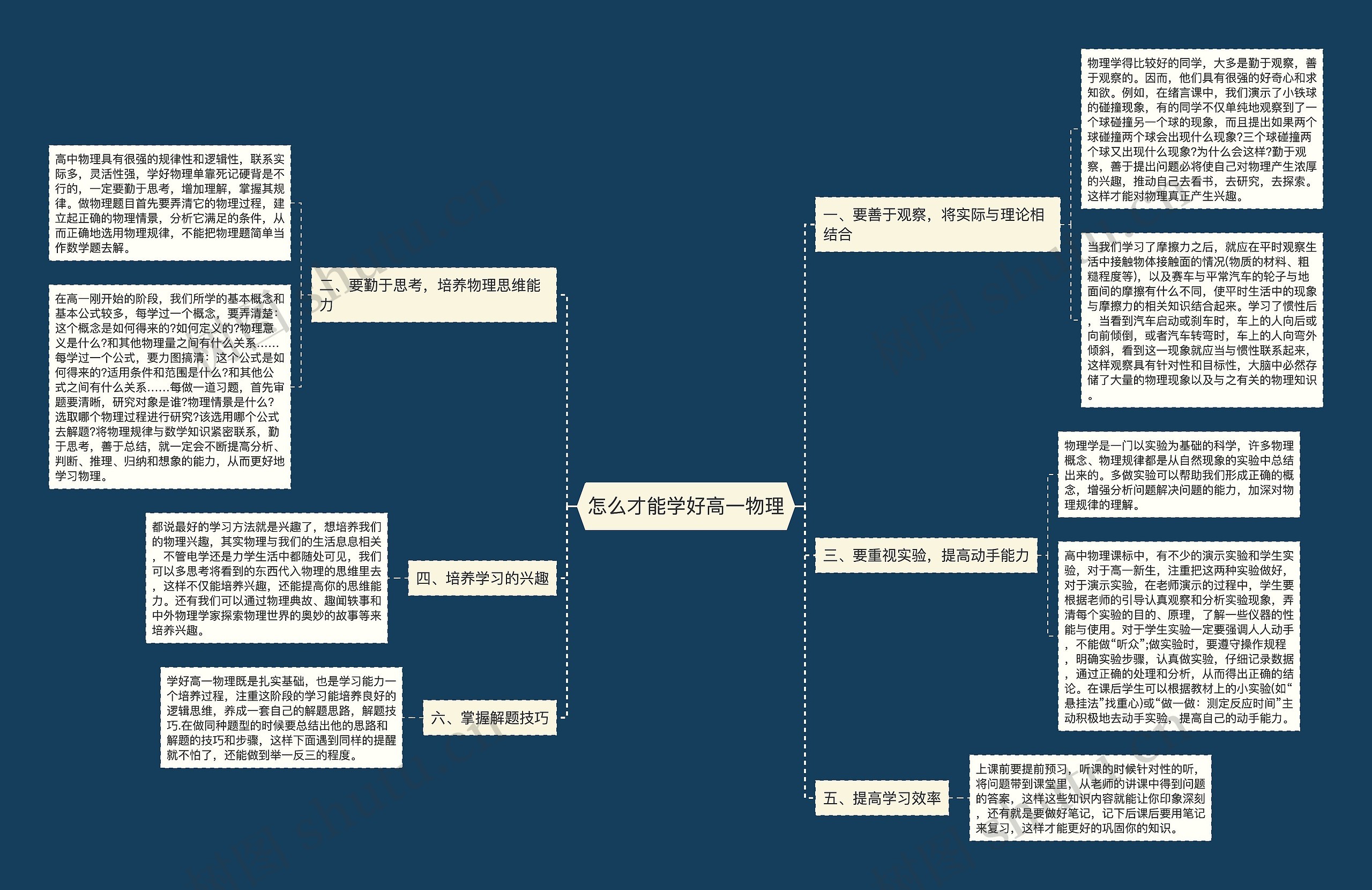 怎么才能学好高一物理思维导图