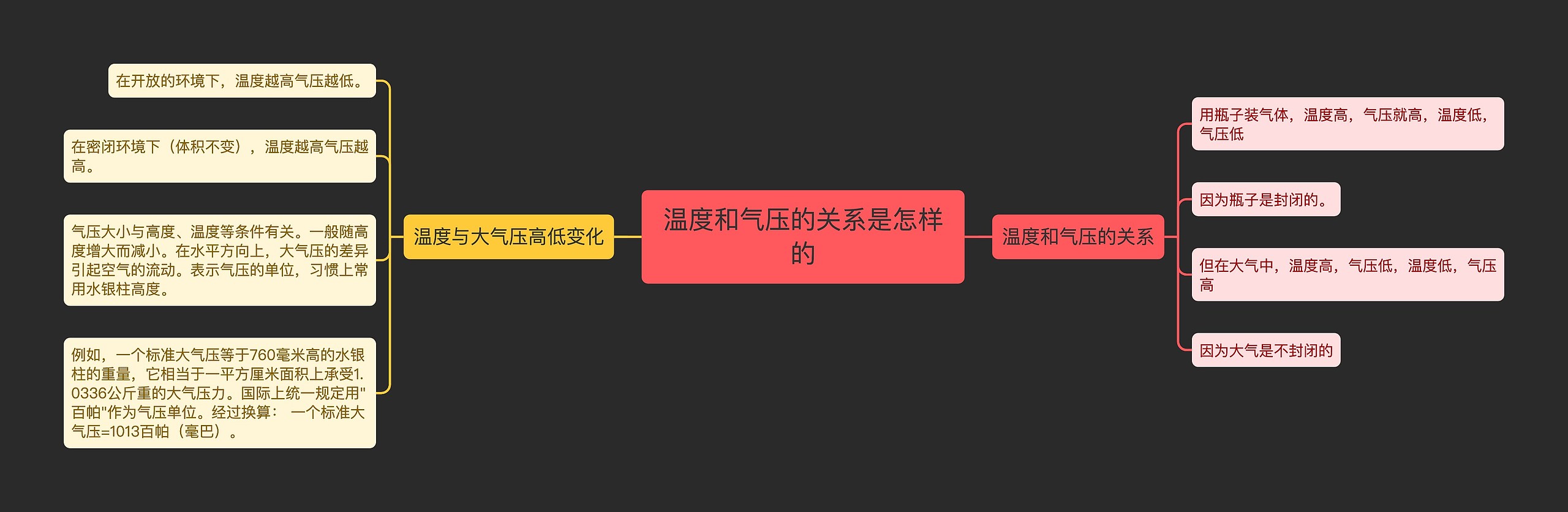 温度和气压的关系是怎样的