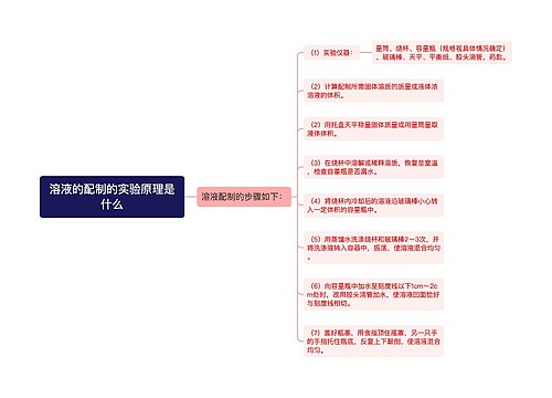 溶液的配制的实验原理是什么