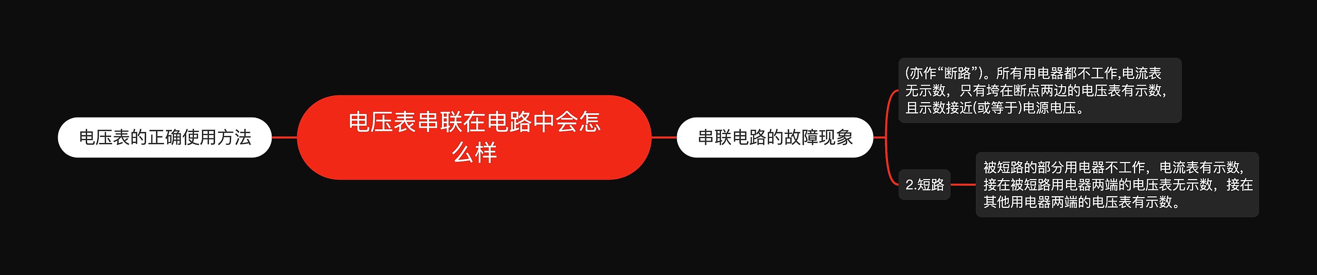 电压表串联在电路中会怎么样思维导图