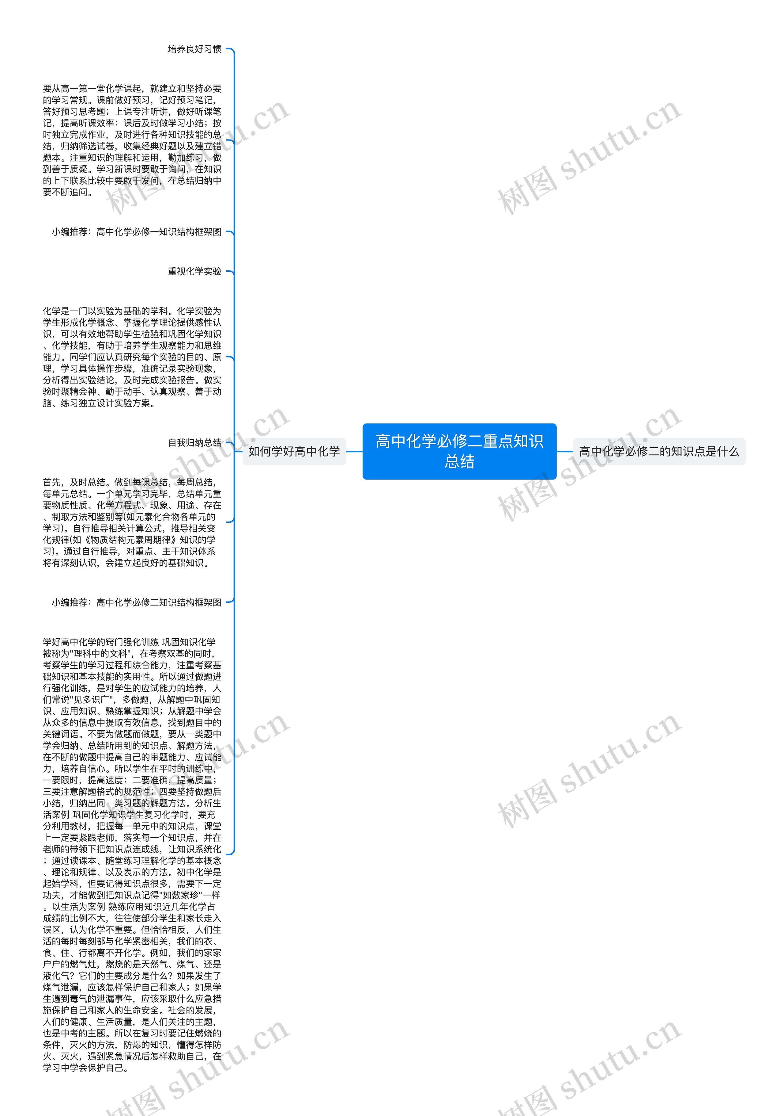 高中化学必修二重点知识总结思维导图