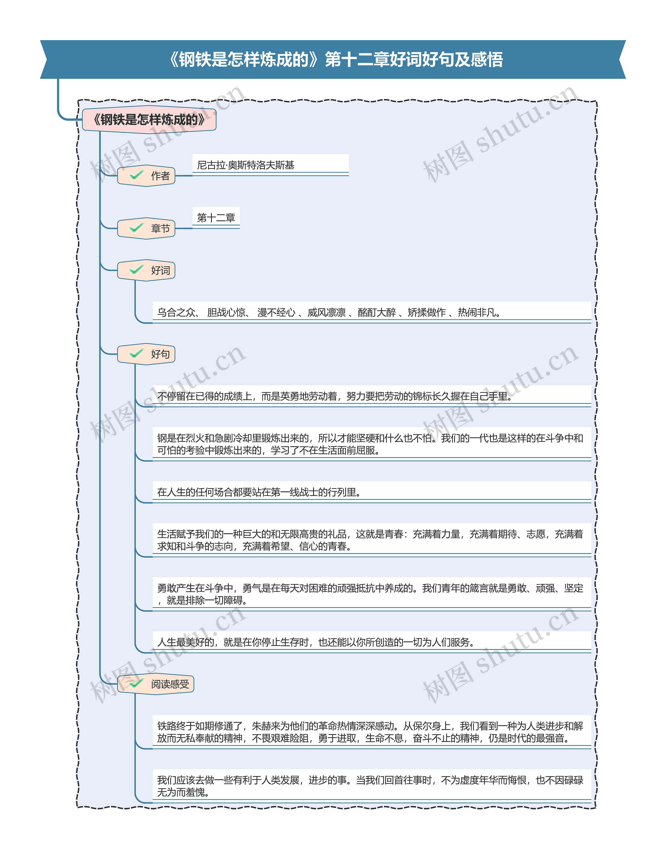 《钢铁是怎样炼成的》第十二章好词好句及感悟思维导图