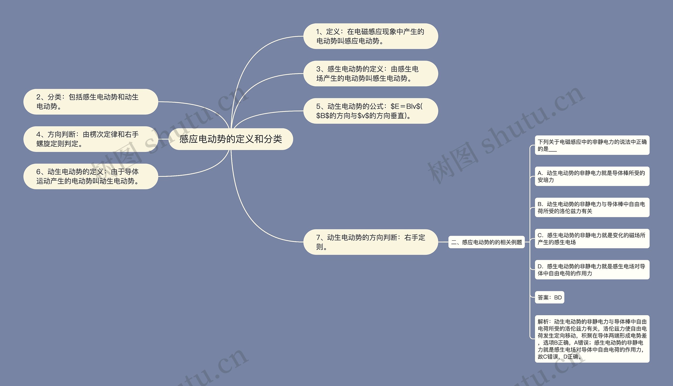 感应电动势的定义和分类