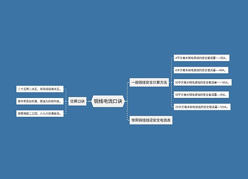 铜线电流口诀