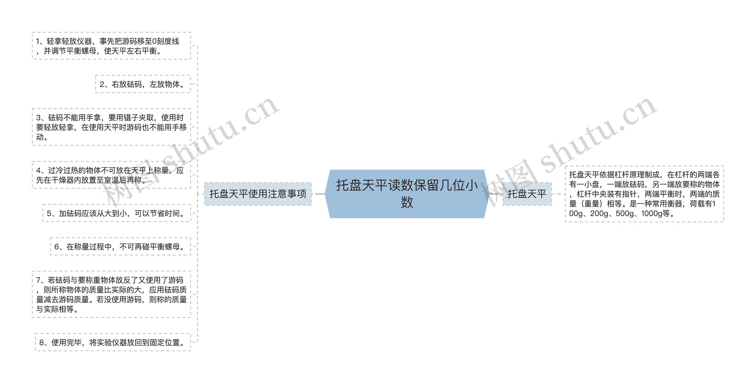 托盘天平读数保留几位小数思维导图