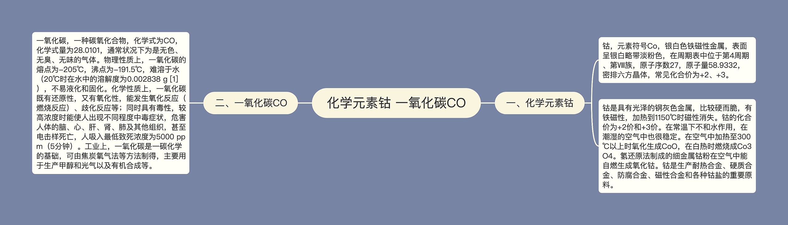 化学元素钴 一氧化碳CO思维导图