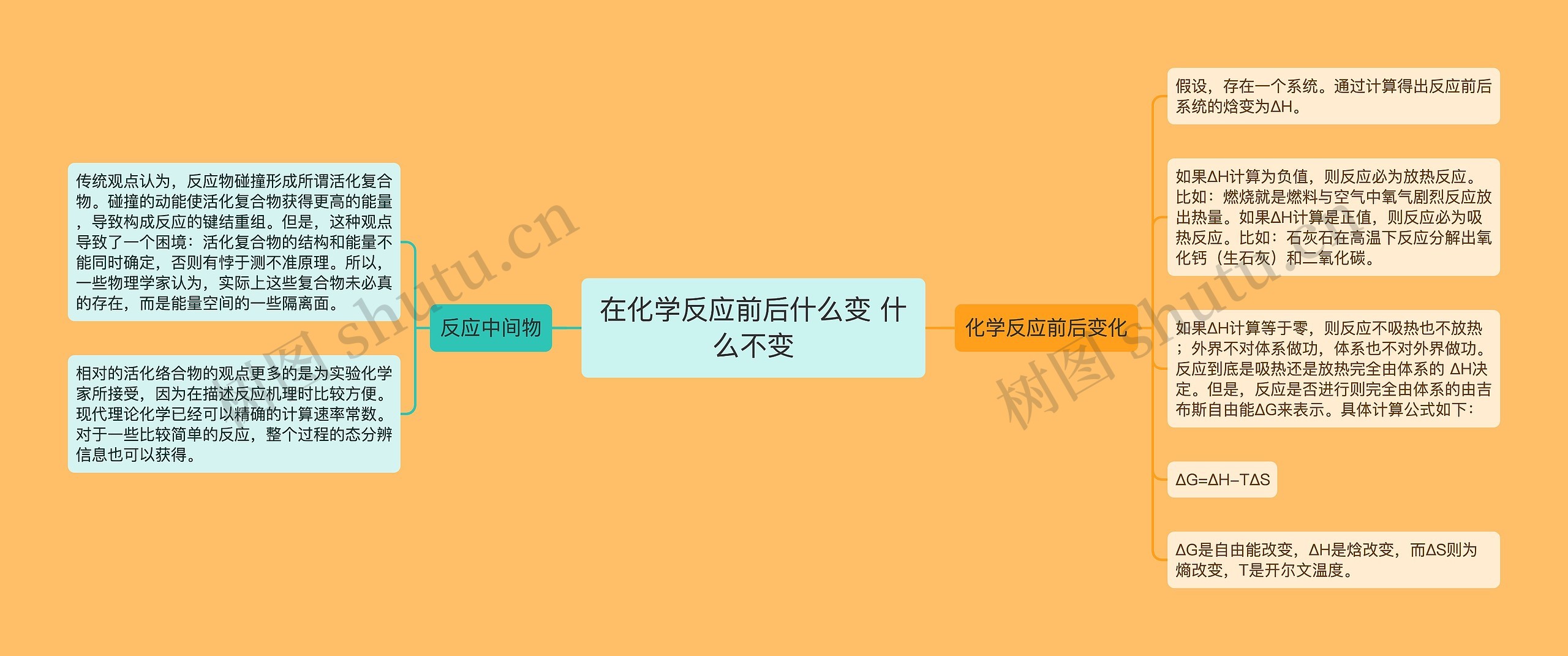 在化学反应前后什么变 什么不变思维导图