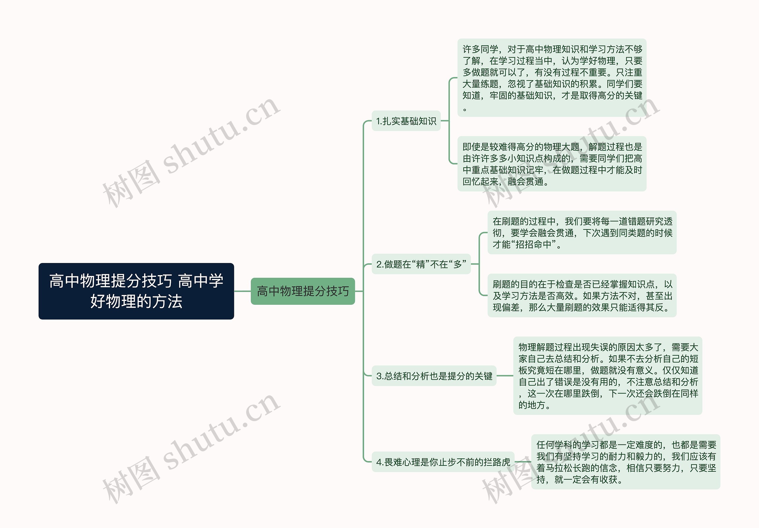 高中物理提分技巧 高中学好物理的方法