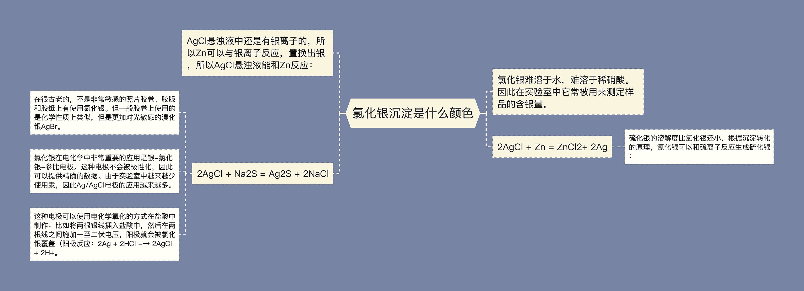 氯化银沉淀是什么颜色思维导图