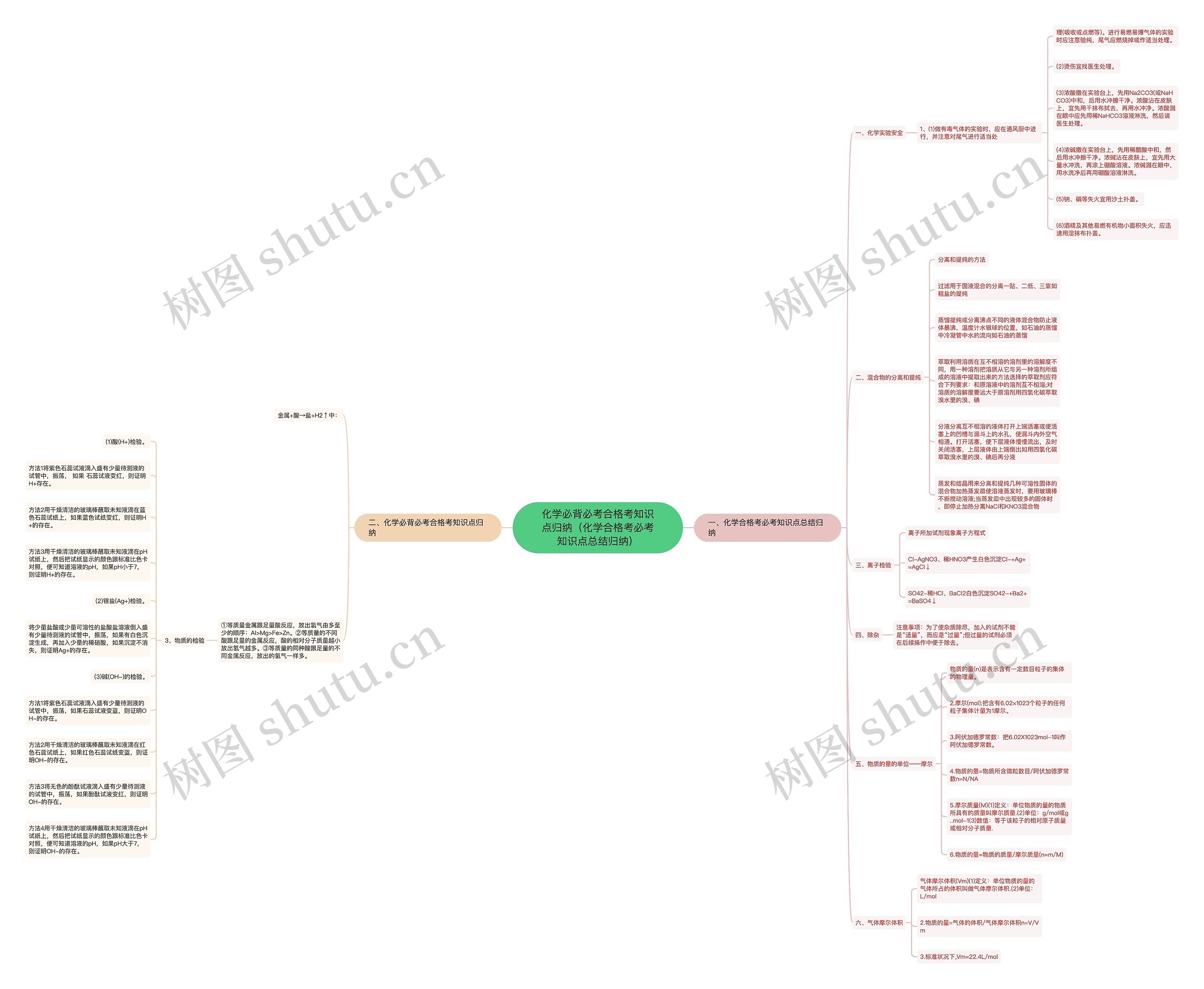 化学必背必考合格考知识点归纳(化学合格考必考知识点总结归纳)思维导图高清图 化学必背必考合格考知识点归纳(化学合格考必考知识点总结归纳)思维导图