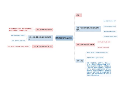 稀盐酸和铜反应吗