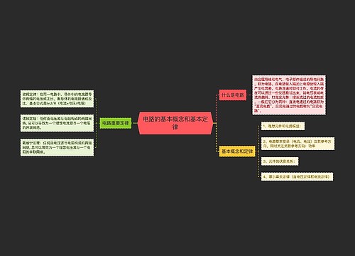 电路的基本概念和基本定律