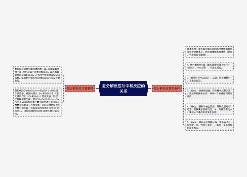 复分解反应与中和反应的关系