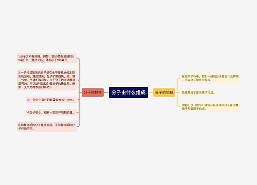 分子由什么组成