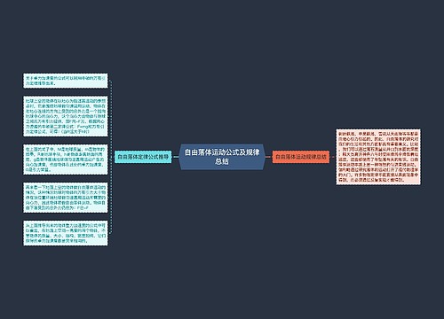 自由落体运动公式及规律总结