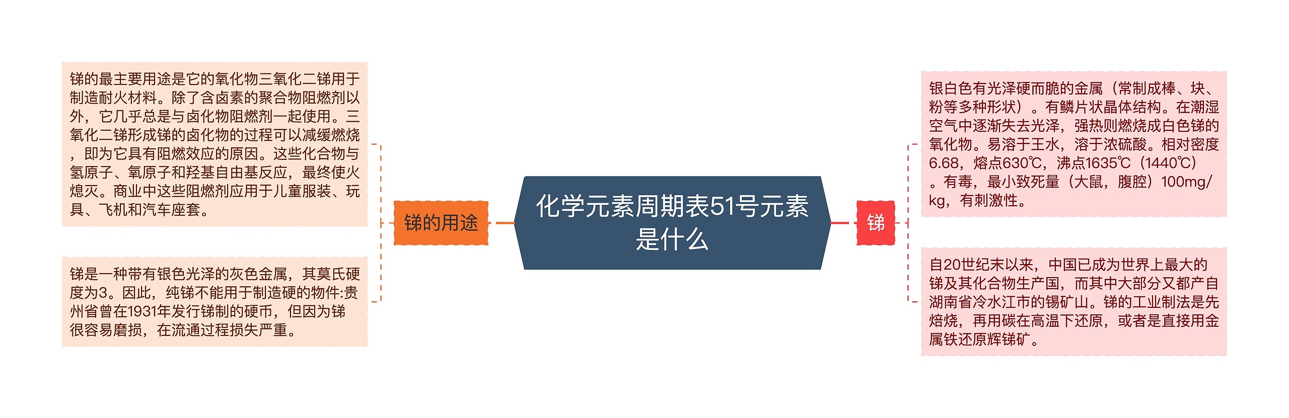 化学元素周期表51号元素是什么